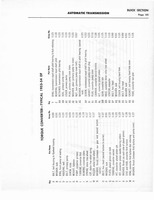 Auto Trans Parts Catalog A-3010 010.jpg